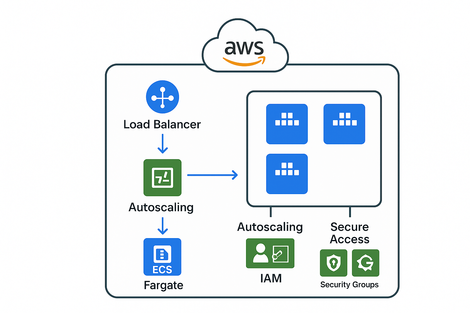 High-Availability Kubernetes Cluster on AWS EKS