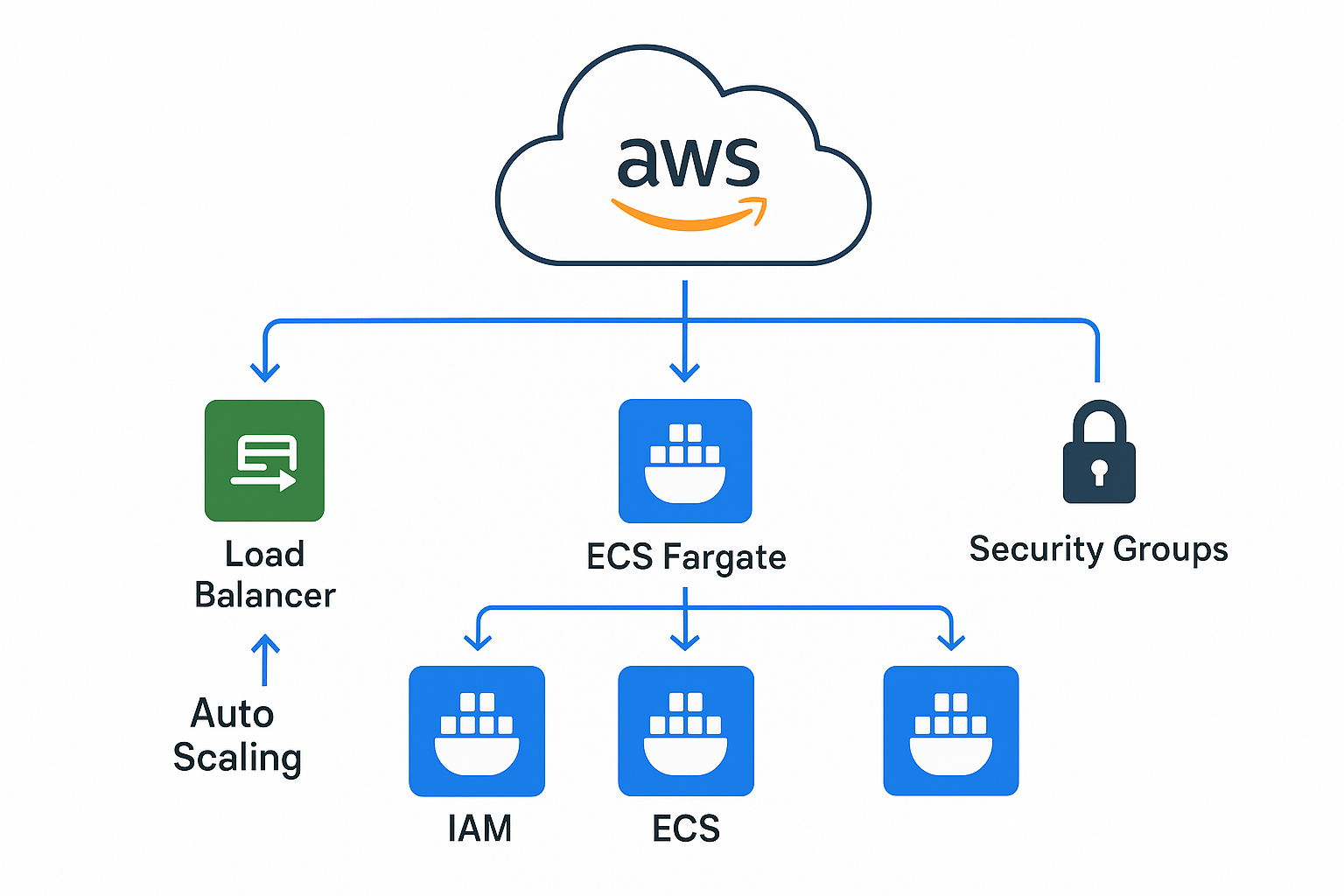Enterprise DevSecOps & GitOps Pipeline on Amazon EKS