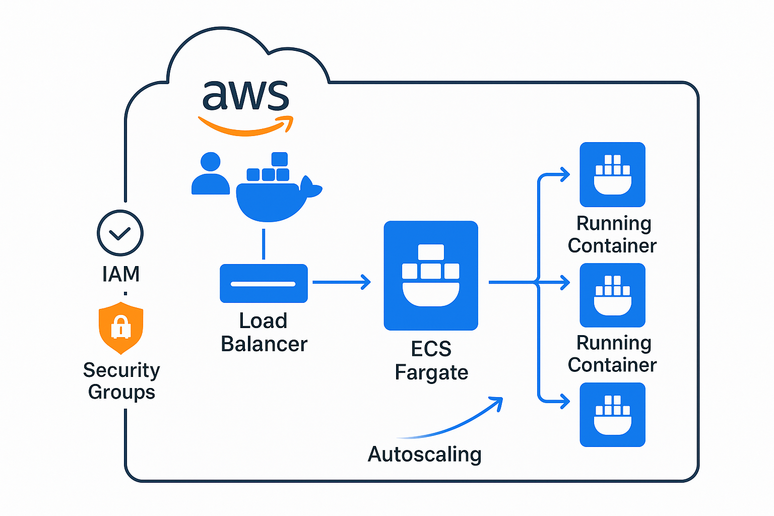 Production Monitoring & Alerting Infrastructure
